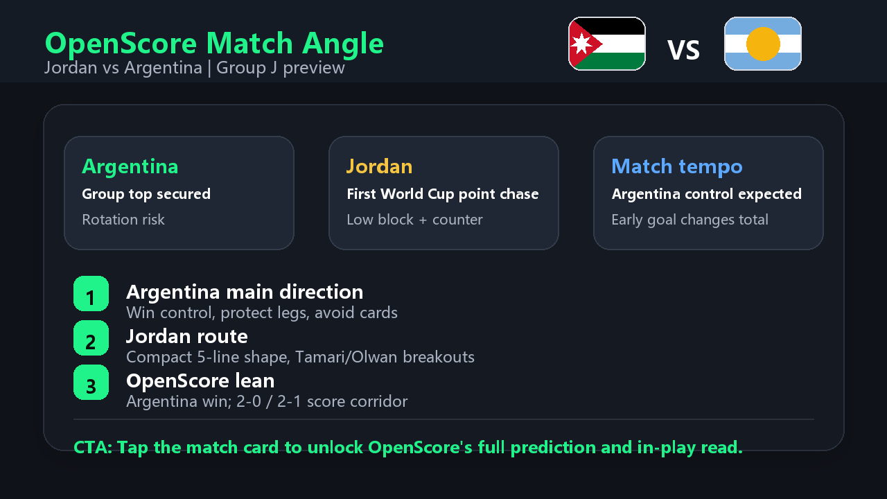 OpenScore Jordan vs Argentina tactical data angle