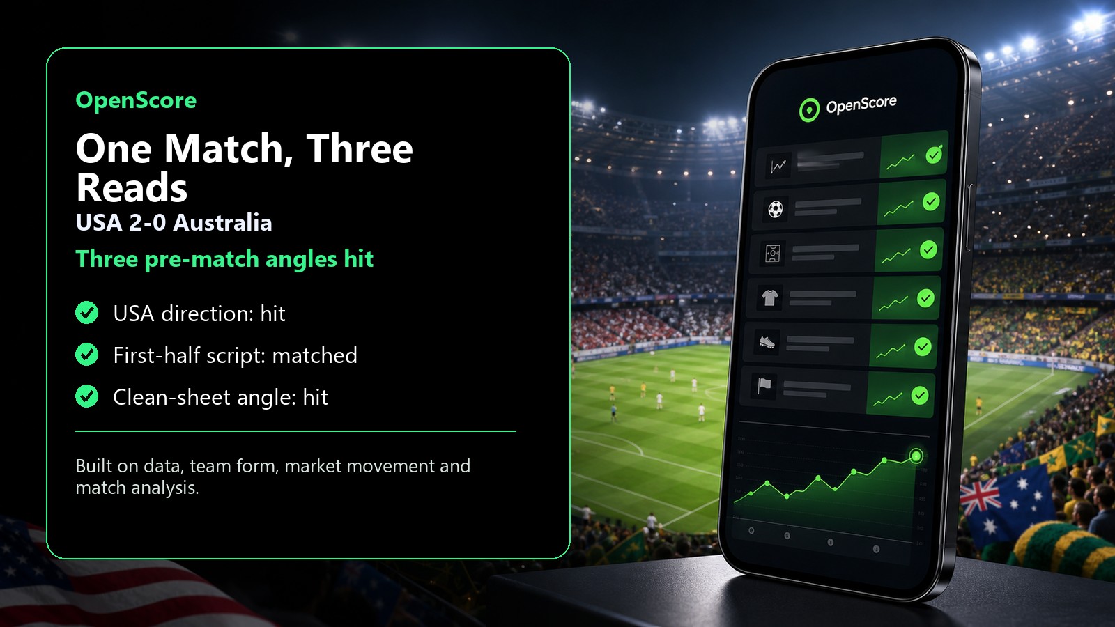 OpenScore one match three reads analysis visual